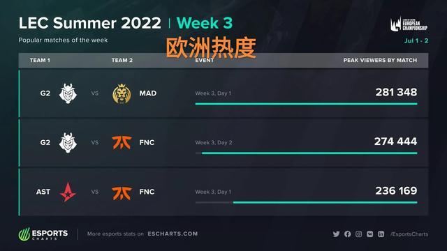 最新一轮的 最新一轮的