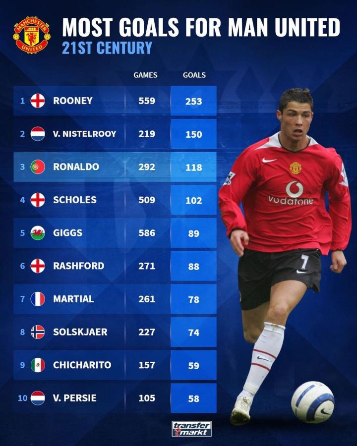 球员在代表 球员在代表