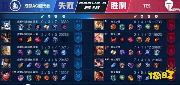 限制