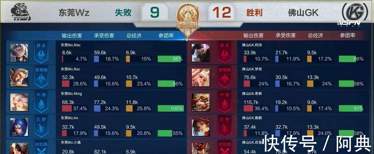 与前列的缠