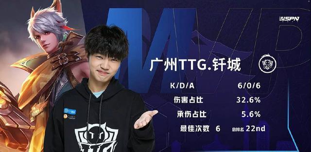 调残局质量 调残局质量