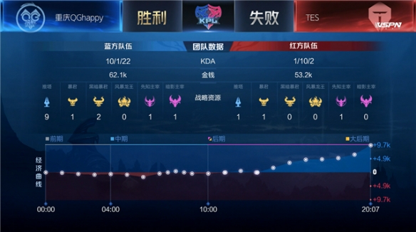 集锦